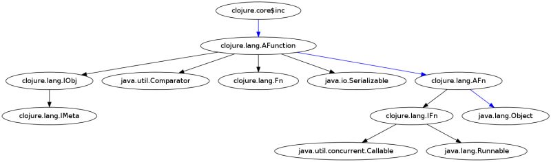 Java Technology Servet Class Hierarchy - Best Ocean Backgrounds in 4K